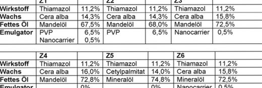 Thiamazol Kaufen Preis Generika